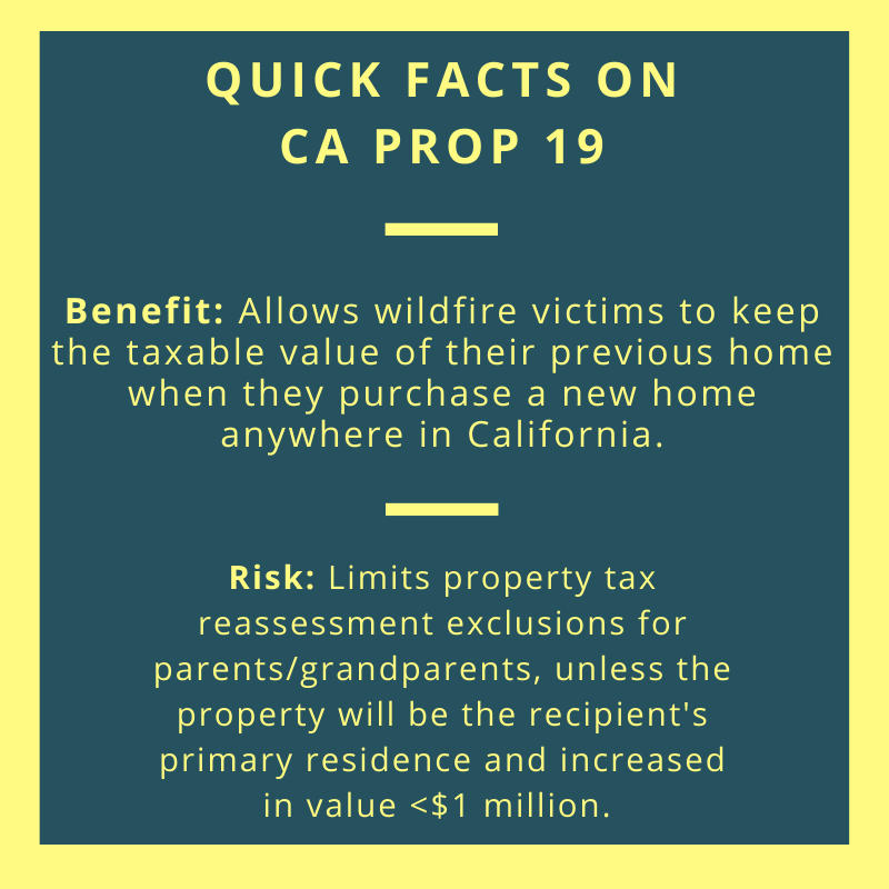Quick Facts on Prop 19, including benefits and risks