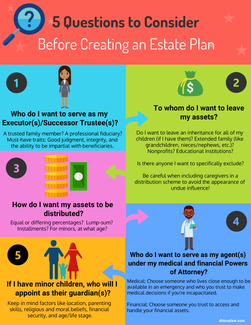 5 Questions to Consider Before Creating an Estate Plan