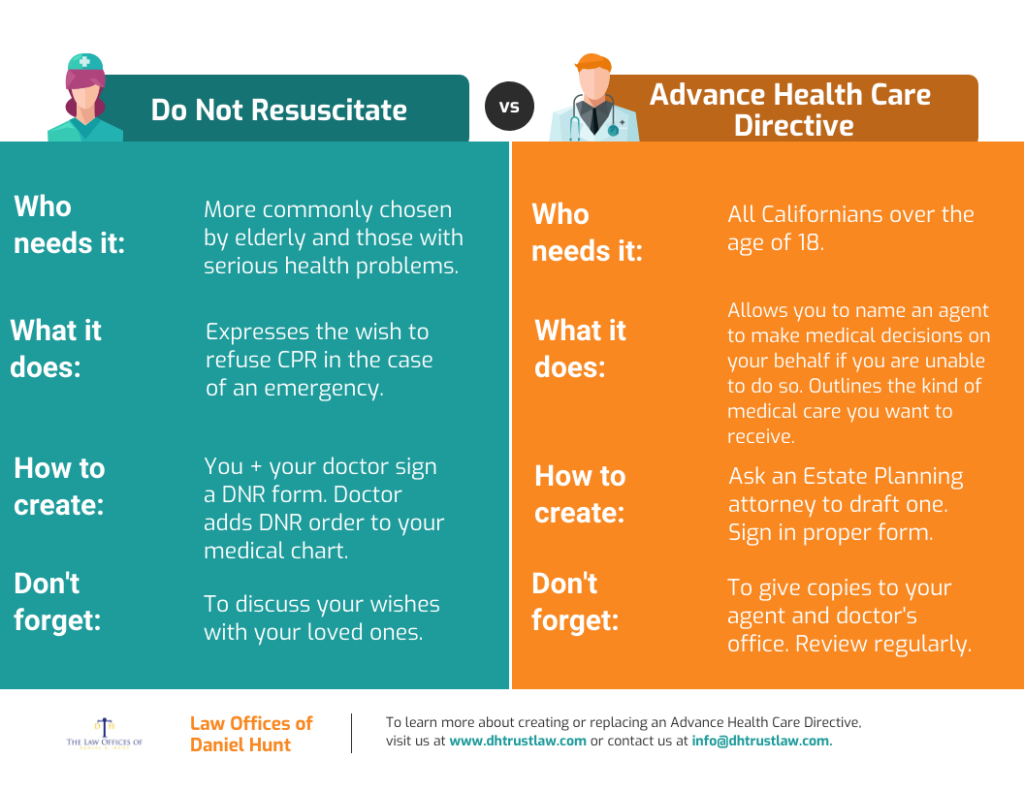 a chart showing the difference between an Advance Directive and a Do Not Resuscitate Order