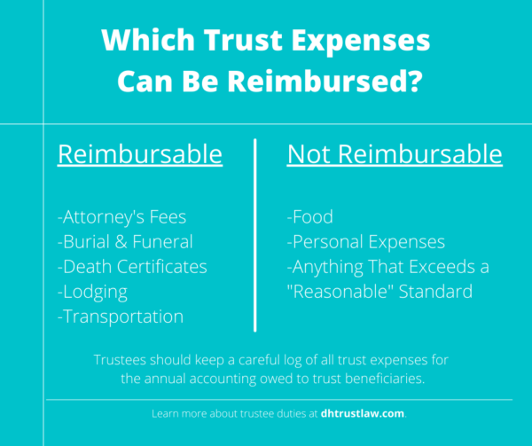 A chart showing which trust expenses can be reimbursed