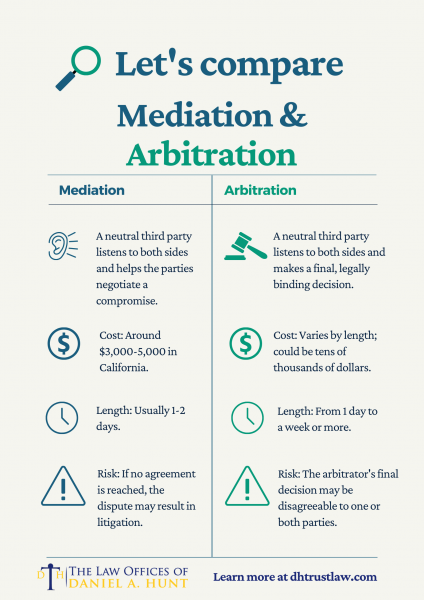 A chart comparing Mediation & Arbitration