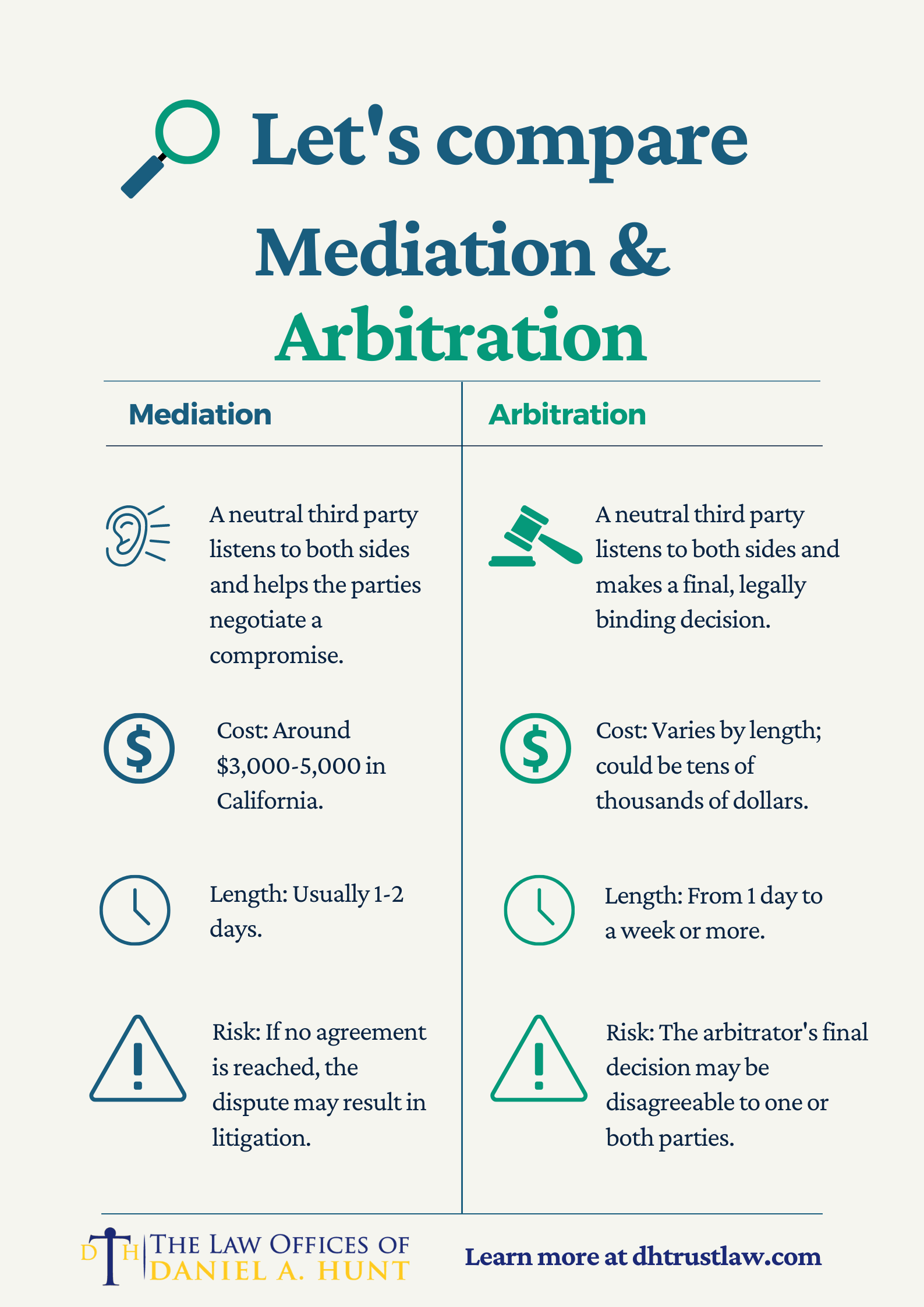 Is Mediation Legally Binding?