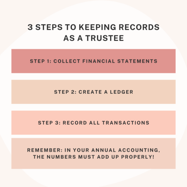 An infographic showing 3 steps to keeping records as a trustee