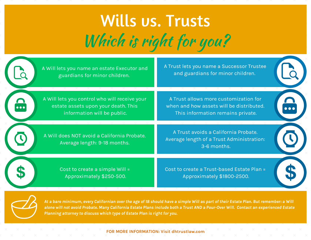 Wills vs. Trusts