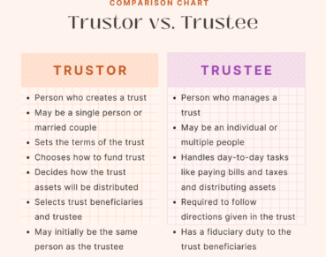 Trustor vs Trustee