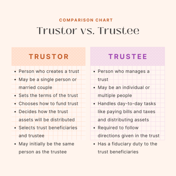 Trustor vs Trustee